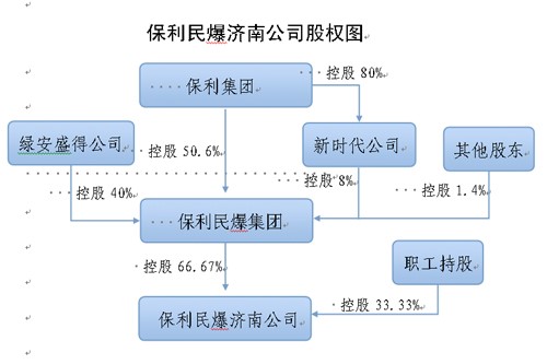 山东保利民爆济南科技有限公司“5·20”特别重大爆炸事故调查报告(2013)