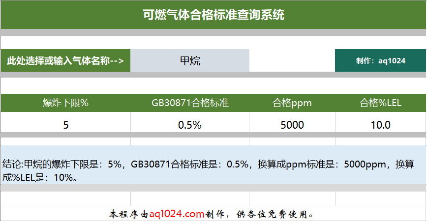 关于GB30871常见气体的检测合格标准的一些思考