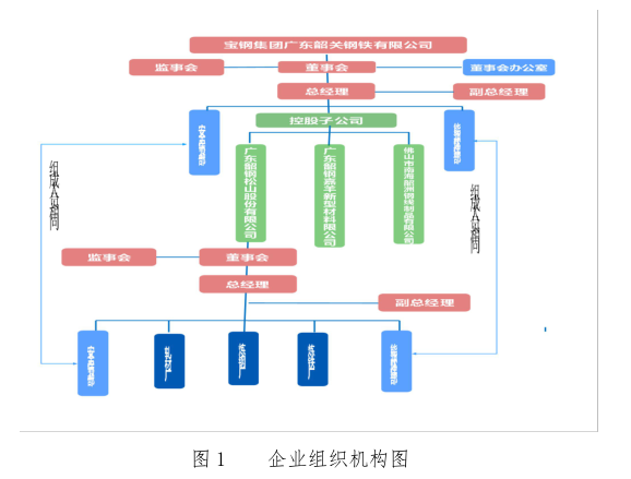 2018广东韶钢松山股份有限公司“2·5”煤气中毒较大事故调查报告