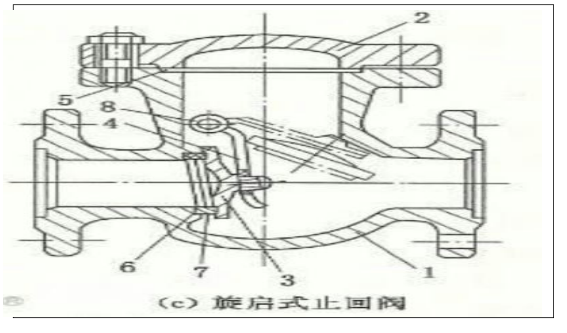 旋启式止回阀.png