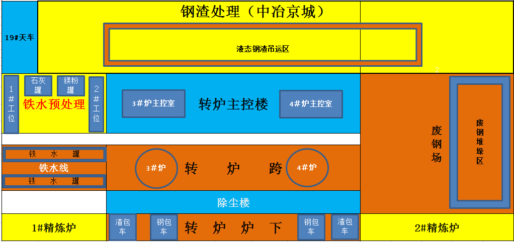 2019 九江萍钢钢铁有限公司“4·23”窒息事故调查报告