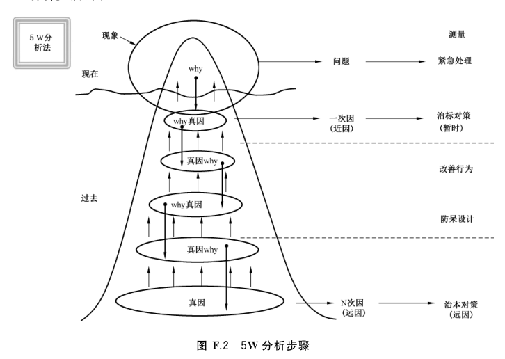 图f25w分析步骤.png