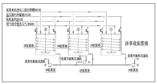 图7三座泥浆桶管道连接图.png