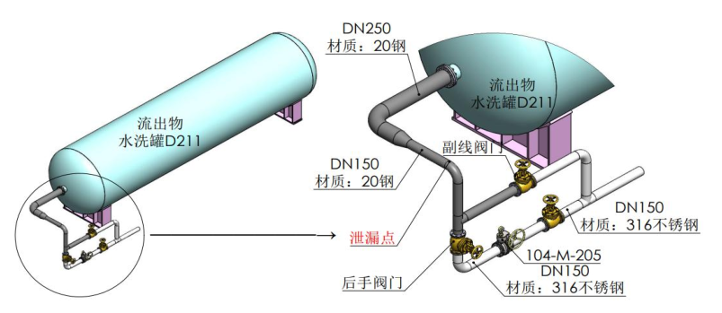 图2事故管道材质20钢分布图.png