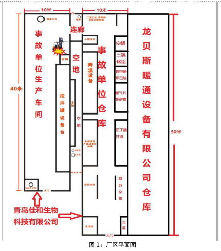 2021 青岛佳和生物科技有限公司“2.21”一般火灾事故调查报告