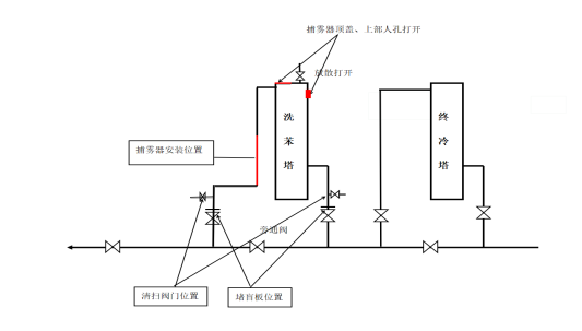 图3盲板示意图.png