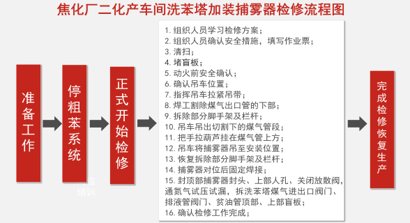 图4检修流程图.png