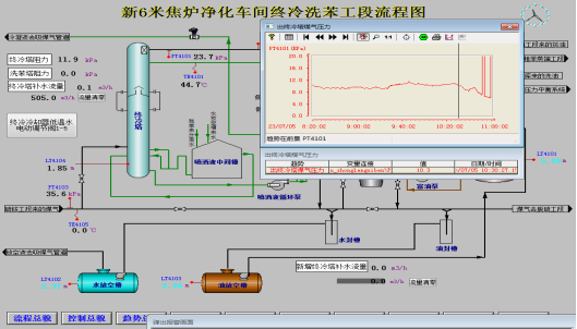 图9煤气压力图.png